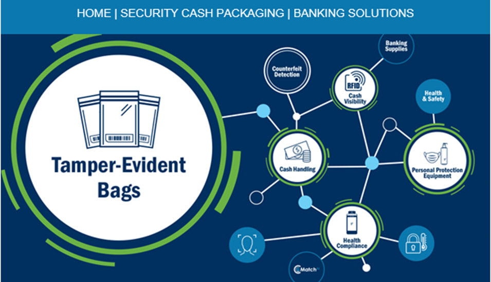 security cash packaging